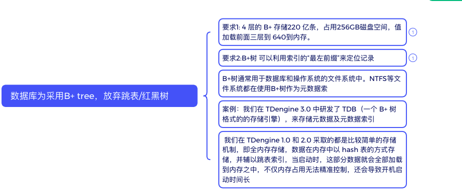 图8:n-1层加载到内存