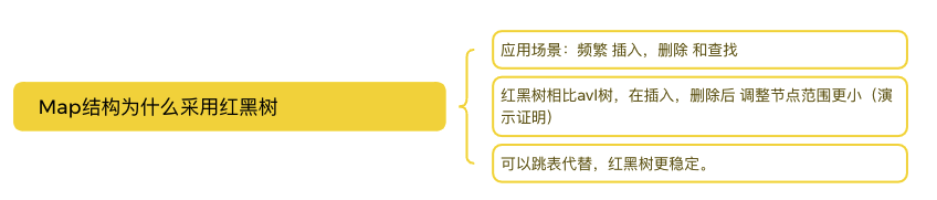 图4-红黑树