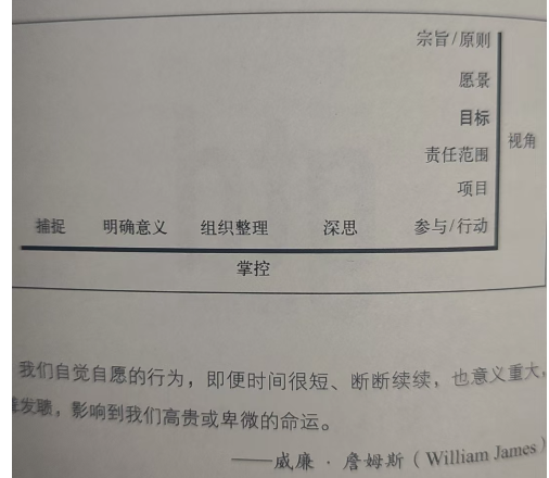 第14章节