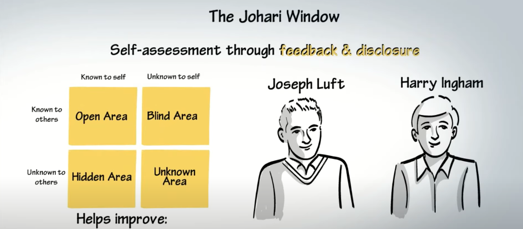 Johari Window