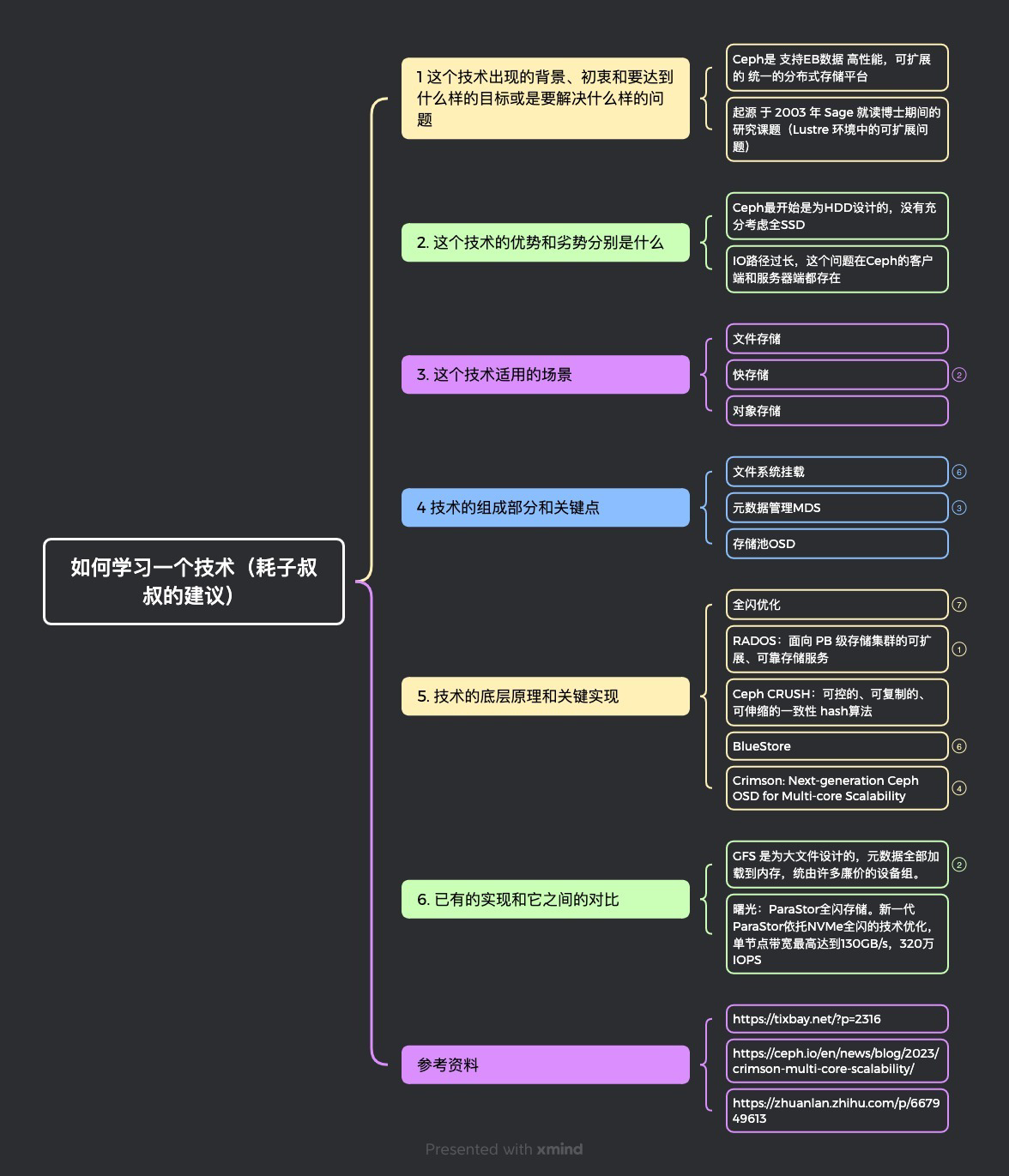 大纲