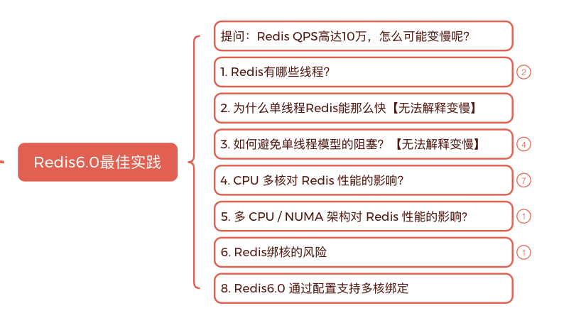 大纲如下