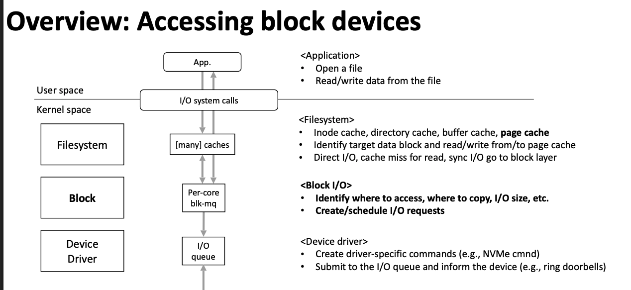 Linux kernel Block I/O Layer