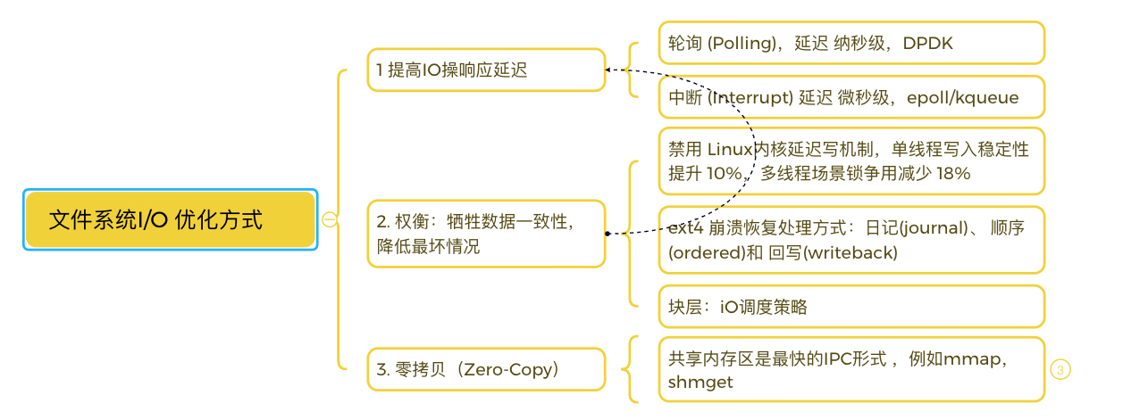 性能优化