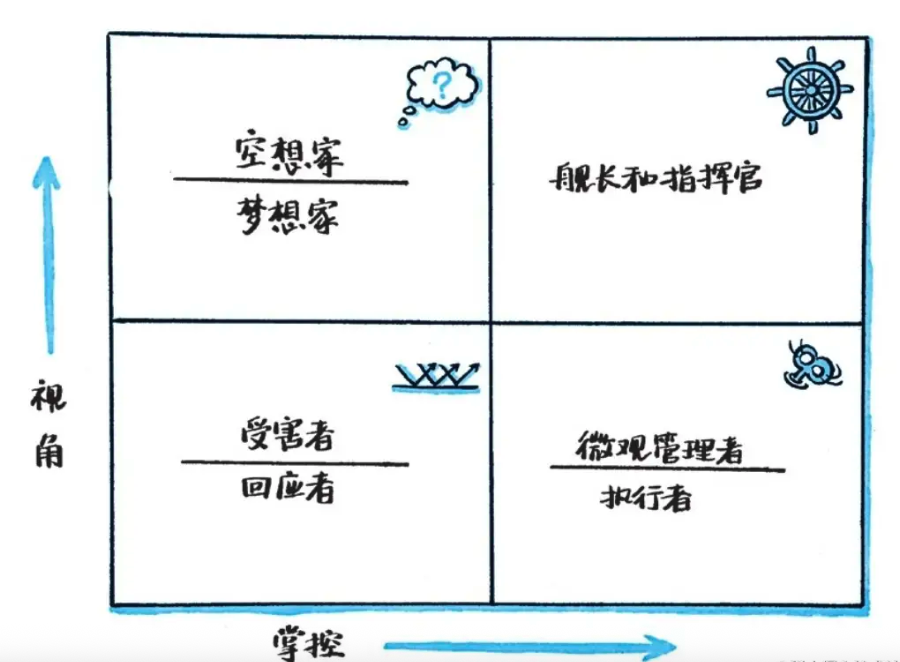 成为一个什么样的人