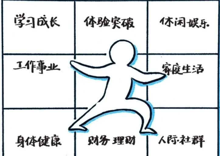 平衡目标九宫格