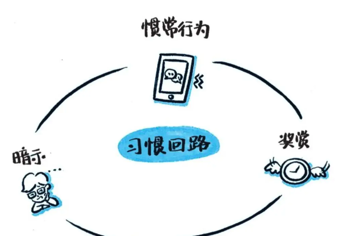 养成习惯才最重要